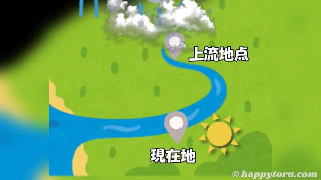 1. 天気予報を確認すべし